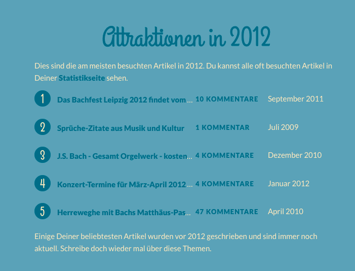 Beliebtesten Beiträge