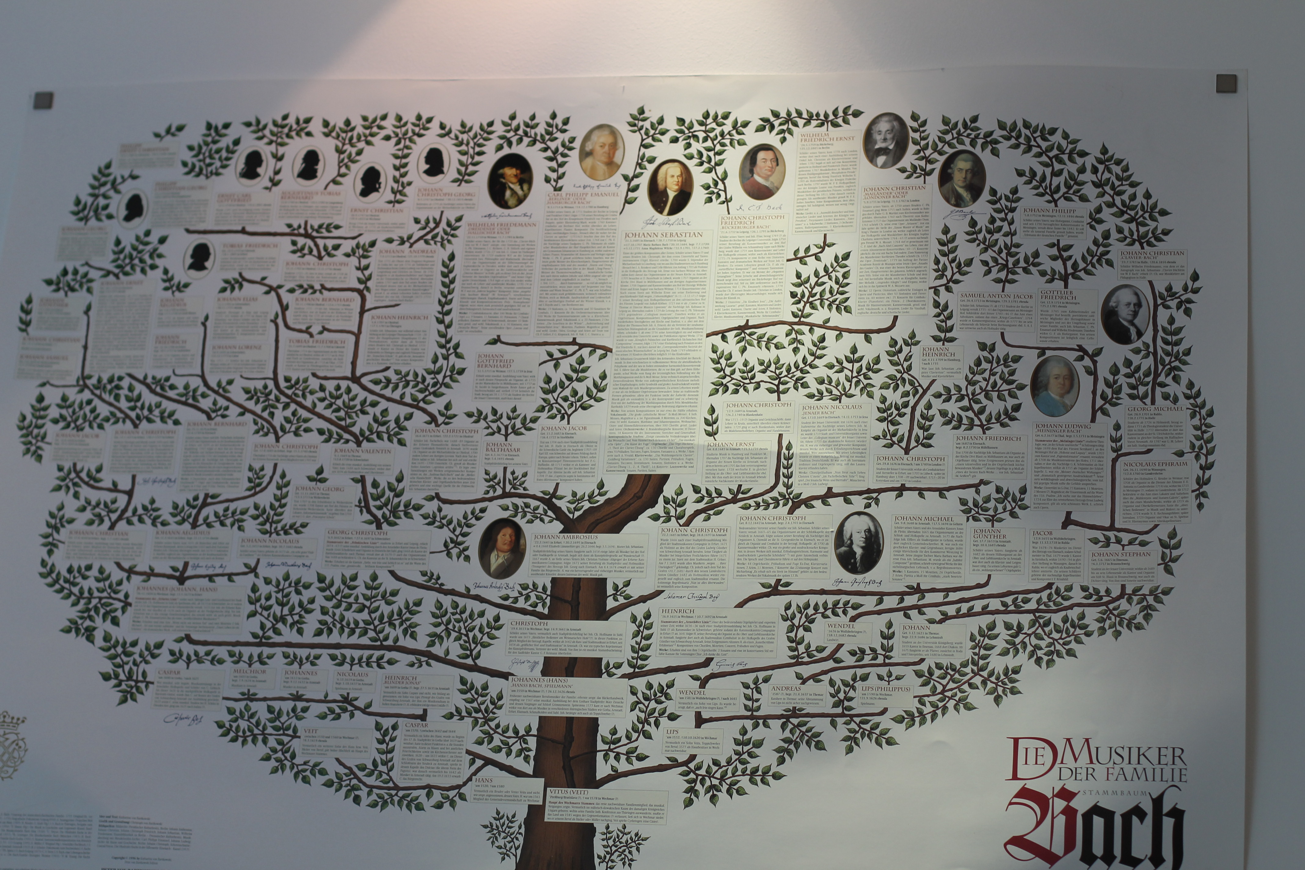 Der Stammbaum der Ahnen von Johann Sebastian Bach